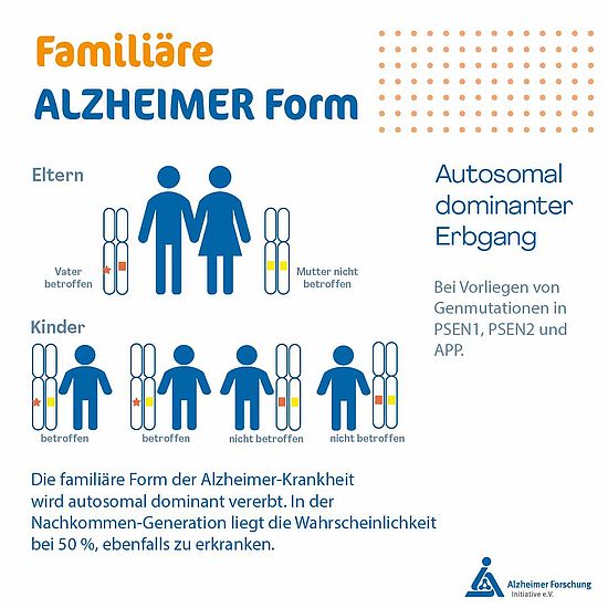 Instagram-Beitrag der Alzheimer Forschung Initiative