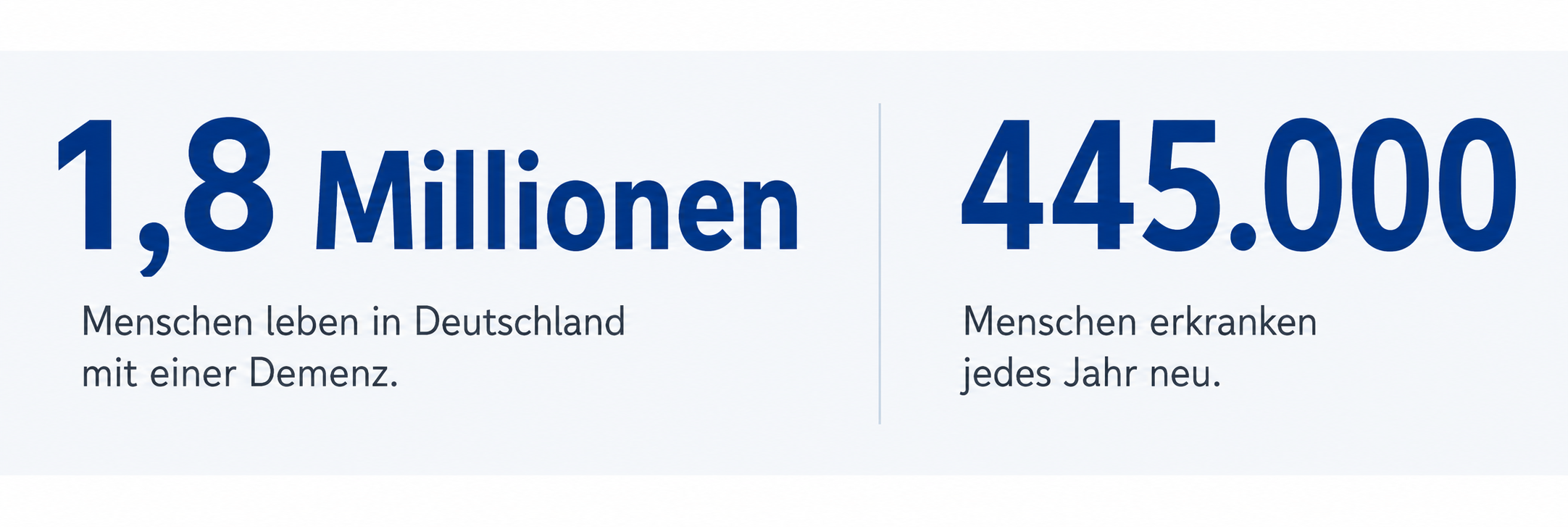 Infografik mit zwei Zahlen zur Demenz: 1,8 Millionen und 445.000
